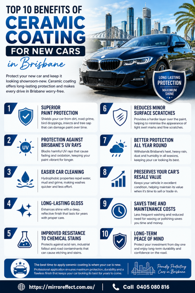 Ceramic Coating Brisbane