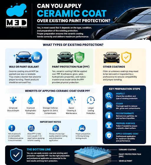 Best Ceramic Coat Brisbane